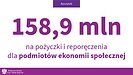 Prawie 159 mln zł dla podmiotów ekonomii społecznej